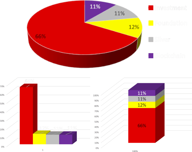 tokenomics